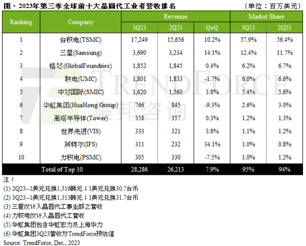 芯片先进制程之争：2nm战况激烈，1.8/1.4nm苗头显露