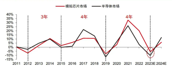 信号链赛道正在持续向头部集中